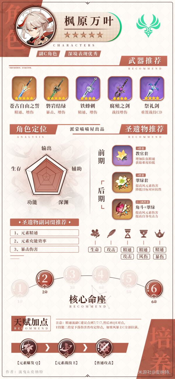 原神枫原万叶装备选择推荐