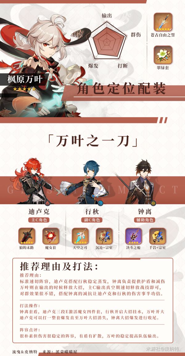 原神枫原万叶装备选择推荐
