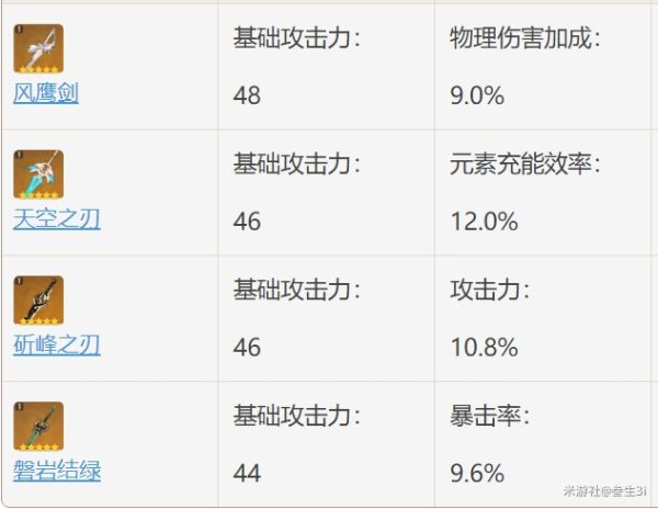 原神枫原万叶装备选择推荐