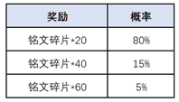 王者荣耀一转千年活动怎么玩