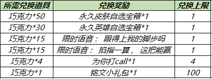 王者荣耀9月29日更新了什么内容
