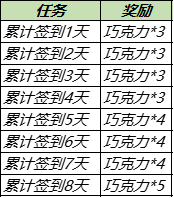 王者荣耀9月29日更新了什么内容