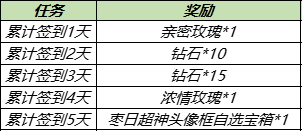王者荣耀9月29日更新了什么内容