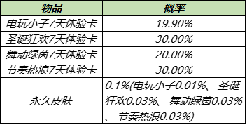 王者荣耀9月29日更新了什么内容
