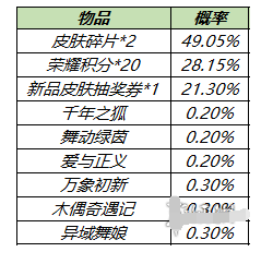 王者荣耀9月29日更新了什么内容