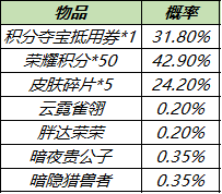 王者荣耀9月29日更新了什么内容