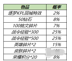 王者荣耀9月29日更新了什么内容