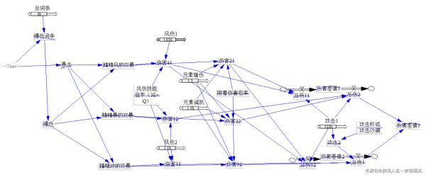 原神枫原万叶圣遗物词条分析