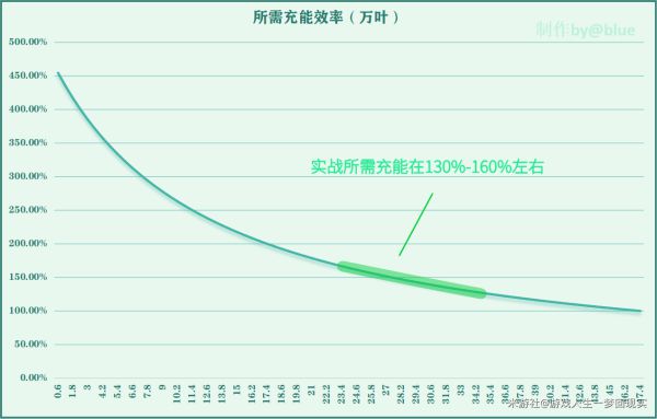 原神枫原万叶圣遗物词条分析