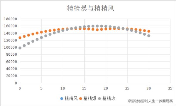 原神枫原万叶圣遗物词条分析