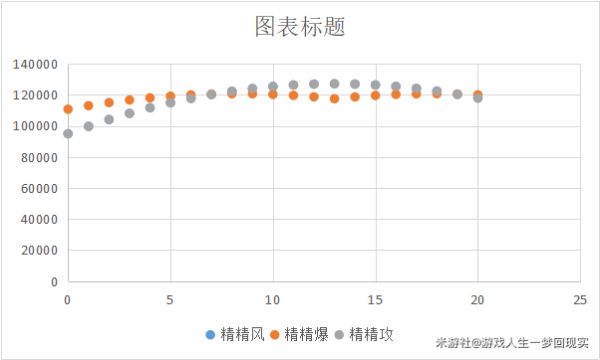 原神枫原万叶圣遗物词条分析