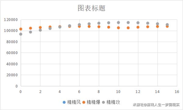 原神枫原万叶圣遗物词条分析
