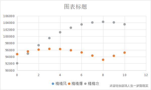 原神枫原万叶圣遗物词条分析