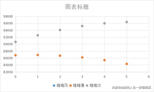 原神枫原万叶圣遗物词条分析