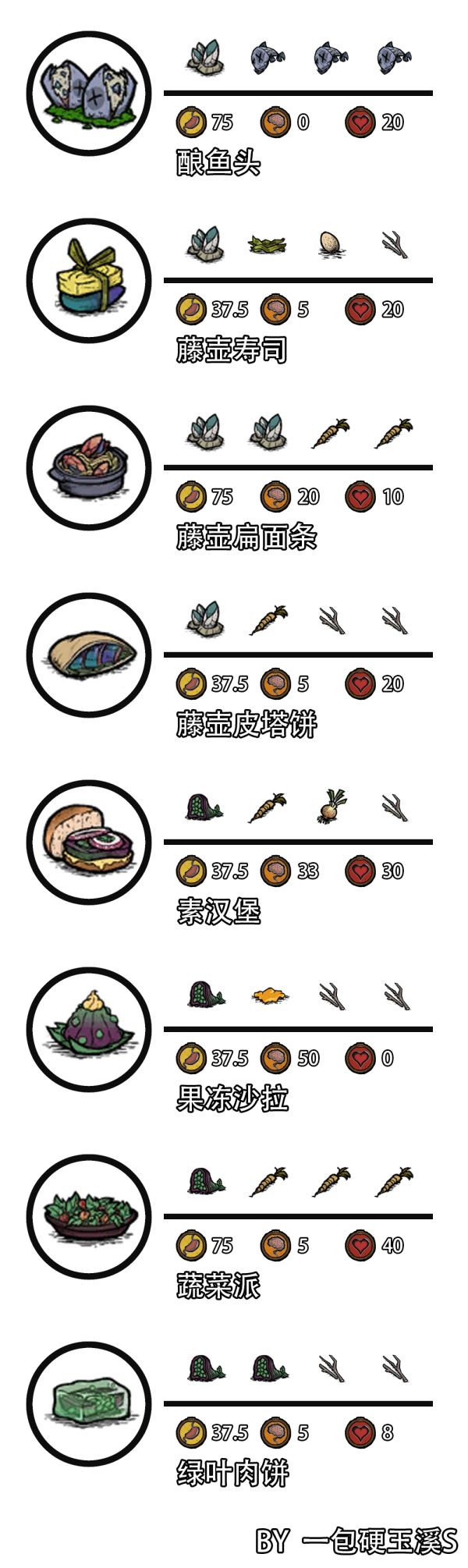 饥荒联机版叶肉料理食谱更新介绍