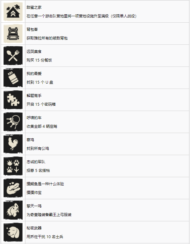 孤岛惊魂6白金攻略及奖杯一览