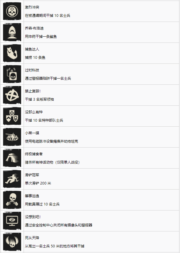 孤岛惊魂6白金攻略及奖杯一览