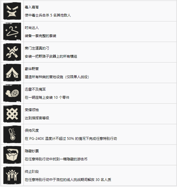 孤岛惊魂6白金攻略及奖杯一览