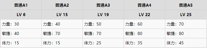 暗黑破坏神2重制版召唤流死灵法师开荒加点推荐