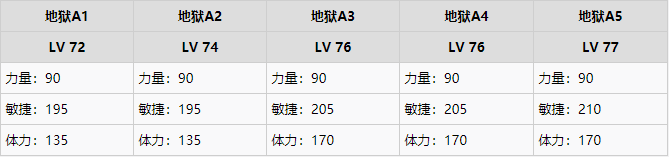 暗黑破坏神2重制版召唤流死灵法师开荒加点推荐