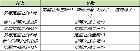 王者荣耀觉醒之战什么时候开放