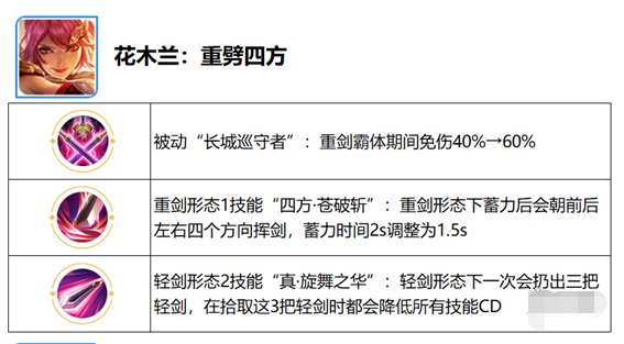 王者荣耀觉醒之战什么时候开放