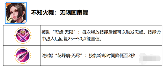 王者荣耀觉醒之战什么时候开放