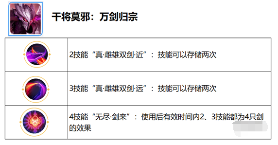 王者荣耀觉醒之战什么时候开放