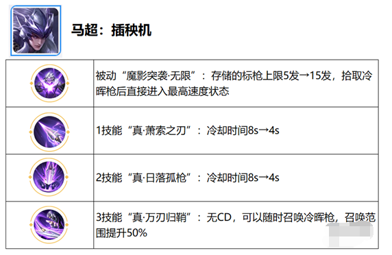 王者荣耀觉醒之战什么时候开放