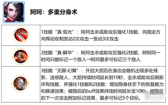 王者荣耀觉醒之战什么时候开放