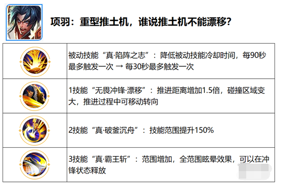 王者荣耀觉醒之战什么时候开放