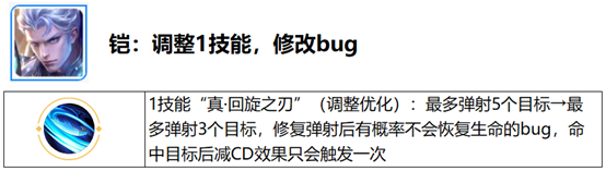 王者荣耀觉醒之战什么时候开放