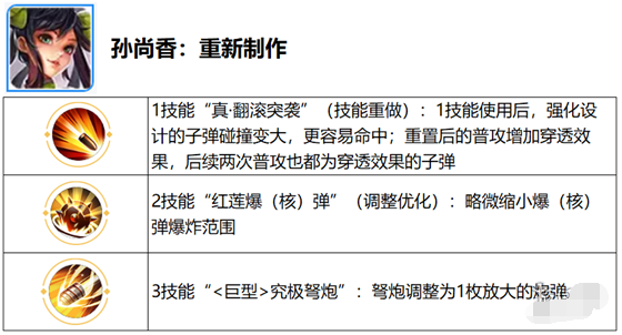王者荣耀觉醒之战什么时候开放