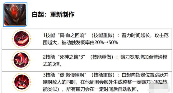 王者荣耀觉醒之战什么时候开放
