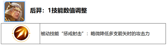 王者荣耀觉醒之战什么时候开放
