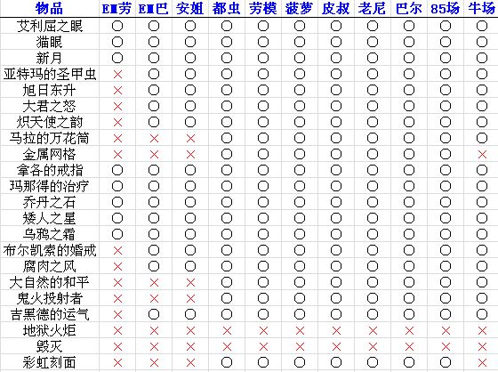 暗黑2重制版各场景怪物等级及金怪对照表一览