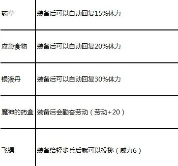 锄战三国村