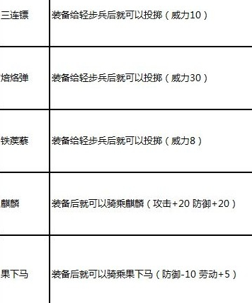 锄战三国村