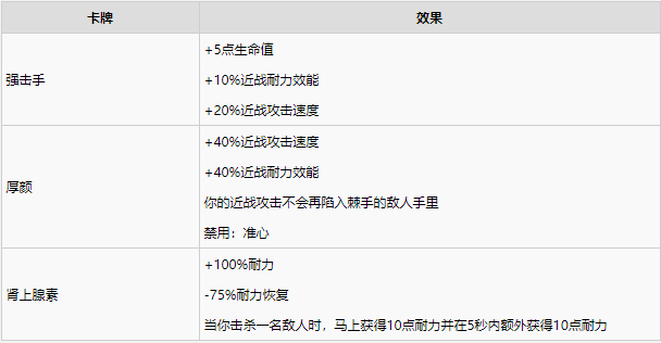 喋血复仇近战流卡牌及卡组搭配推荐
