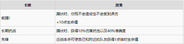 喋血复仇近战流卡牌及卡组搭配推荐