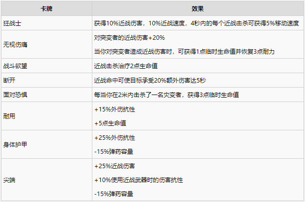 喋血复仇近战流卡牌及卡组搭配推荐