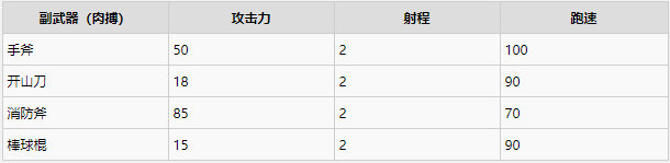喋血复仇各枪械属性、配件效果及搭配建议