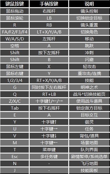仙剑奇侠传7按键操作说明及序章攻略