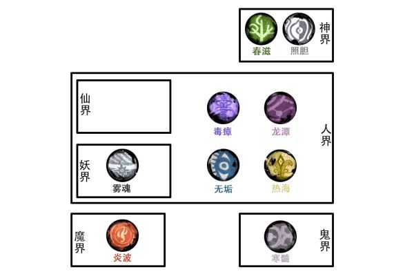 仙剑奇侠传7神农九泉设定一览