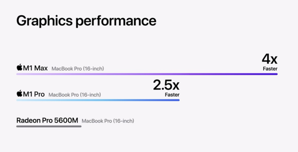 刘海屏MacBook Pro起售价格说明
