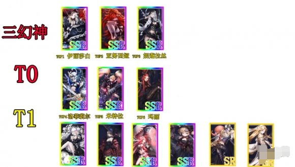 爆裂魔女SSR排行怎么样