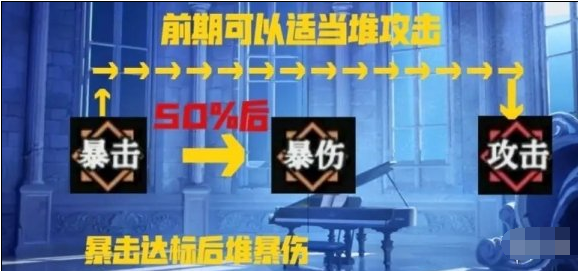 爆裂魔女符石怎么搭配