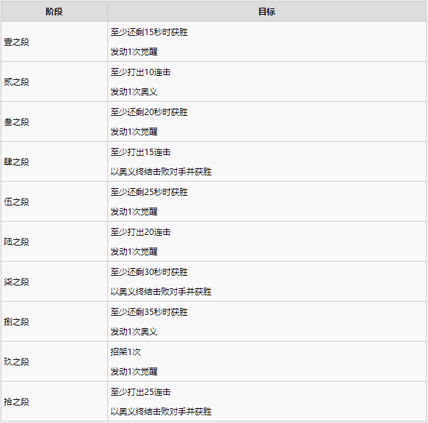 1634787735871929.png 鬼灭之刃战术指导注意事项及技巧分享