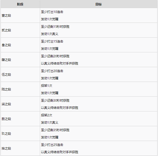 1634787721233510.png 鬼灭之刃战术指导注意事项及技巧分享