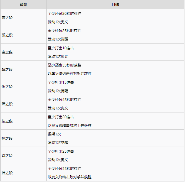 1634787706143560.png 鬼灭之刃战术指导注意事项及技巧分享